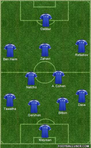 Israel football formation