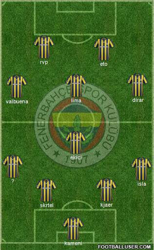 Fenerbahçe SK Formation 2017