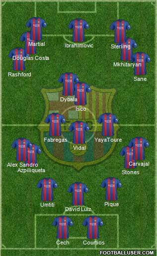F.C. Barcelona Formation 2017
