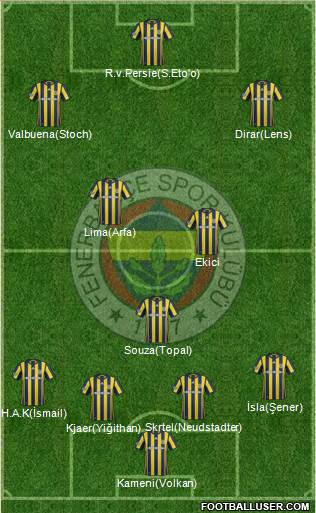 Fenerbahçe SK Formation 2017