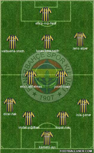 Fenerbahçe SK Formation 2017