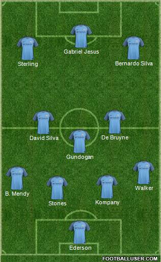 Manchester City Formation 2017