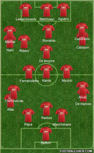 Manchester United Formation 2017