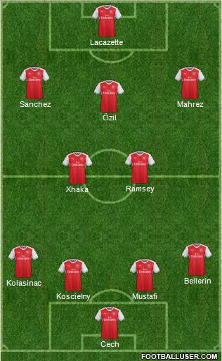 Arsenal Formation 2017