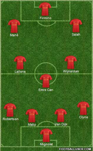 Liverpool Formation 2017