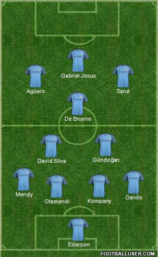 Manchester City Formation 2017