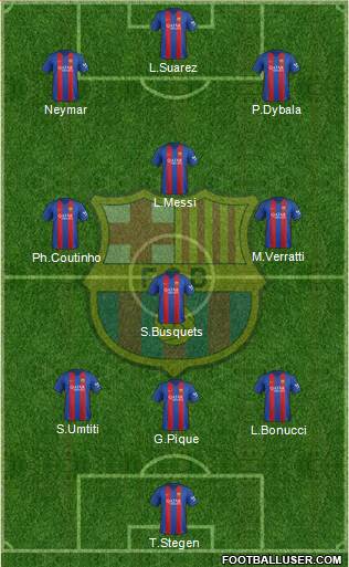F.C. Barcelona Formation 2017