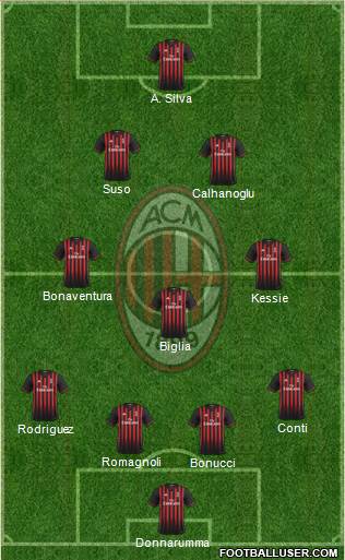 A.C. Milan Formation 2017