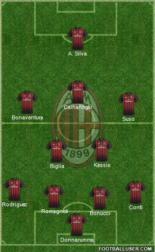 A.C. Milan Formation 2017