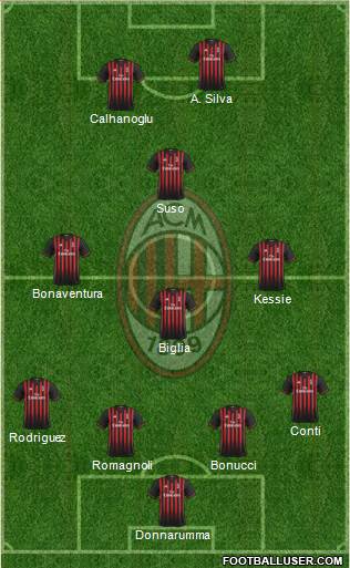A.C. Milan Formation 2017