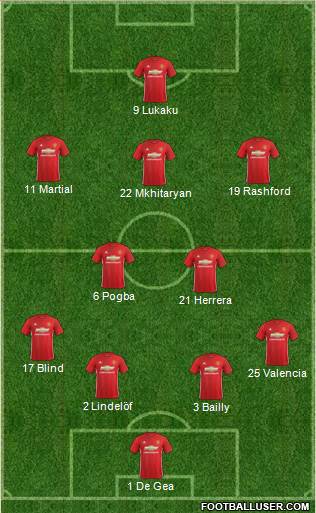 Manchester United Formation 2017