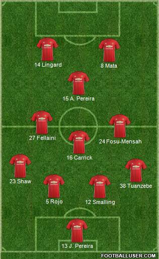 Manchester United Formation 2017