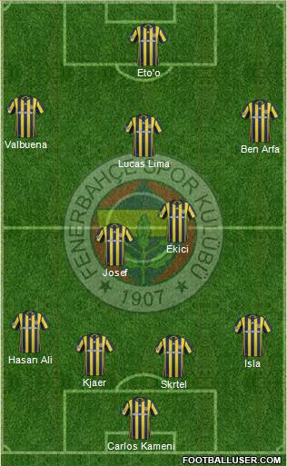 Fenerbahçe SK Formation 2017
