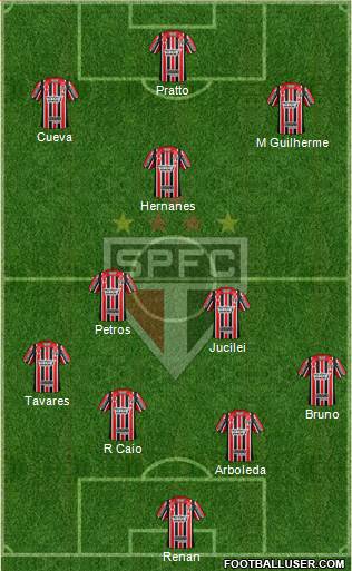 São Paulo FC Formation 2017