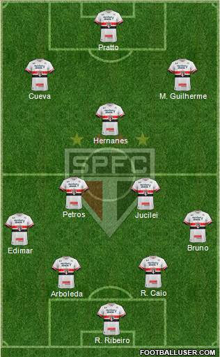 São Paulo FC Formation 2017