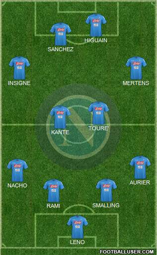 Napoli Formation 2017