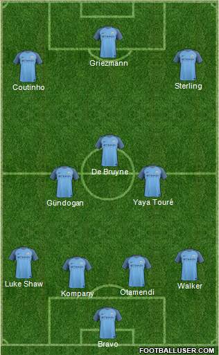 Manchester City Formation 2017