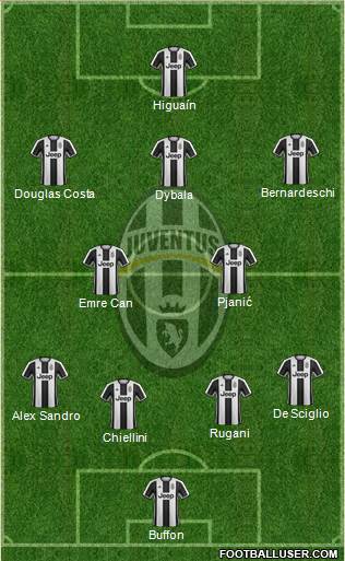 Juventus Formation 2017