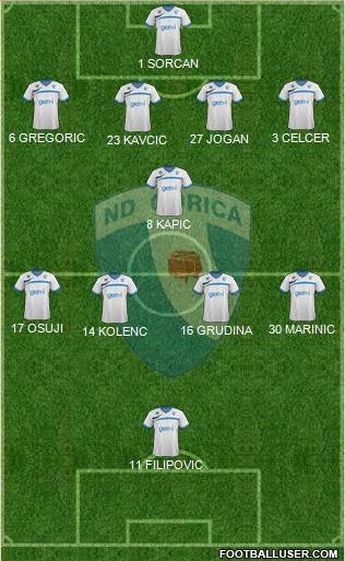 NK Gorica Formation 2017