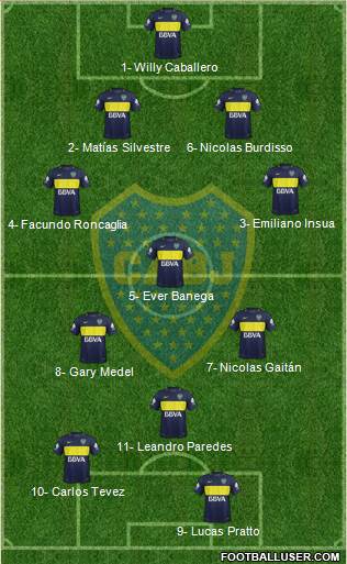 Boca Juniors Formation 2017