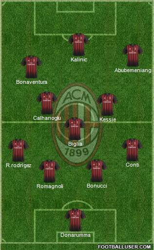 A.C. Milan Formation 2017