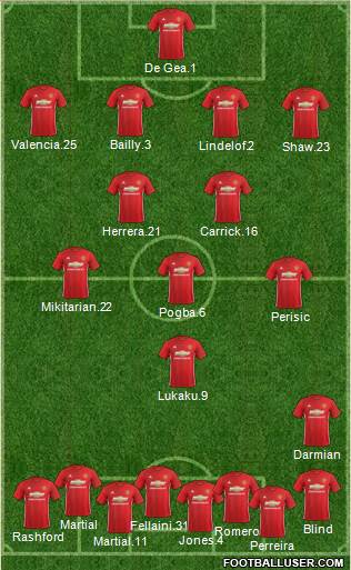 Manchester United Formation 2017
