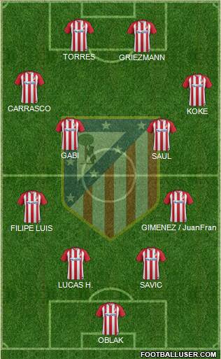 C. Atlético Madrid S.A.D. Formation 2017