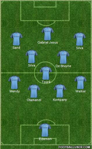 Manchester City Formation 2017