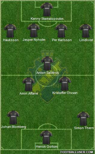 AIK Formation 2017