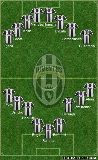 Juventus Formation 2017
