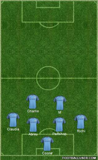 Manchester City Formation 2017