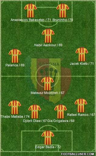 Korona Kielce Formation 2017