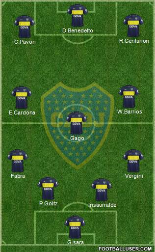 Boca Juniors Formation 2017