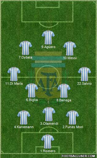 Argentina Formation 2017