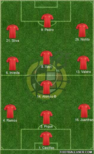 Spain Formation 2017