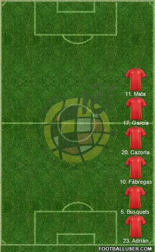 Spain Formation 2017