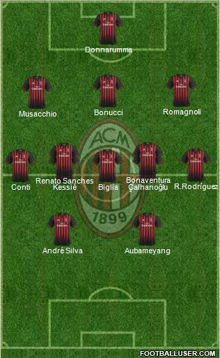 A.C. Milan Formation 2017
