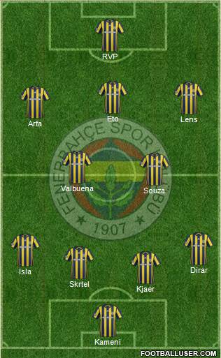 Fenerbahçe SK Formation 2017