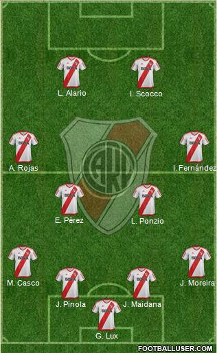 River Plate Formation 2017