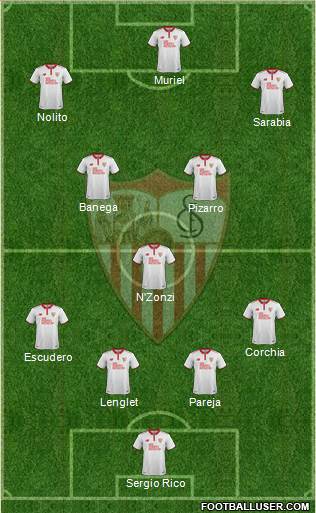 Sevilla F.C., S.A.D. Formation 2017
