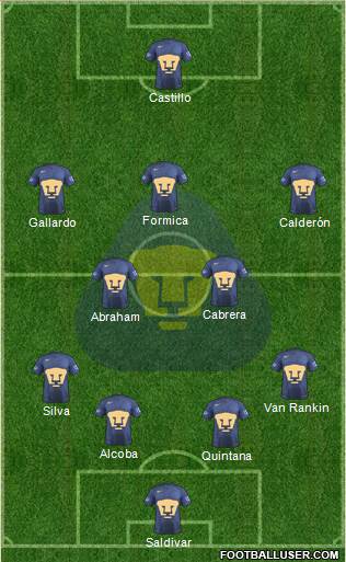 Club de Fútbol Universidad Formation 2017