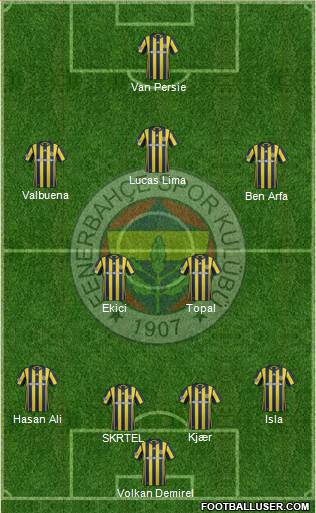 Fenerbahçe SK Formation 2017