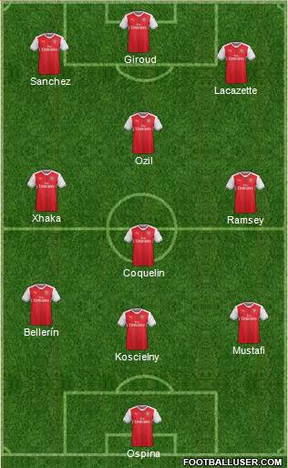 Arsenal Formation 2017