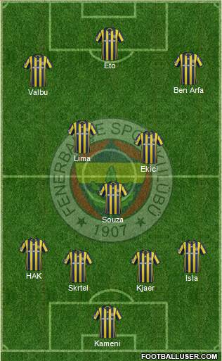 Fenerbahçe SK Formation 2017