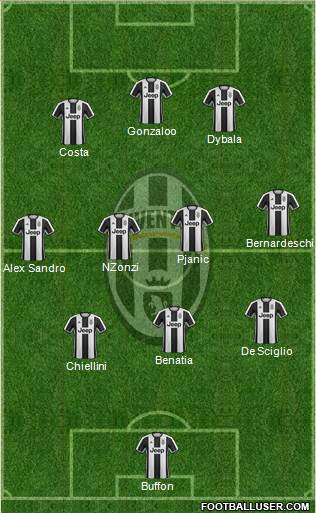Juventus Formation 2017