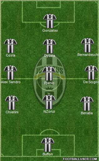 Juventus Formation 2017