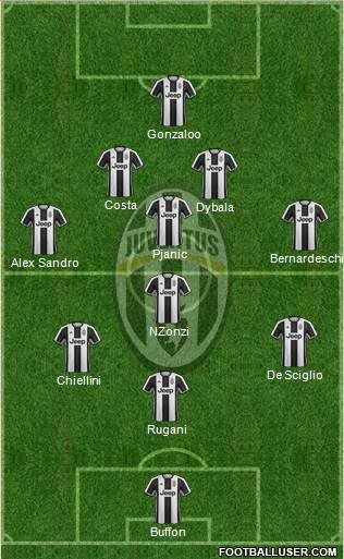 Juventus Formation 2017