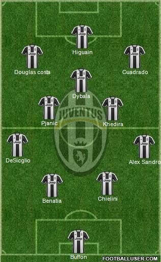 Juventus Formation 2017