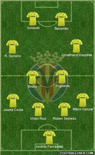Villarreal C.F., S.A.D. Formation 2017