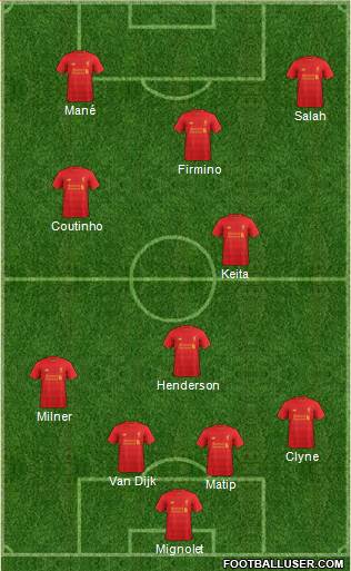 Liverpool Formation 2017